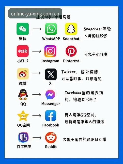 亚星官网入口 vs 娱乐app：哪个更适合你的游戏体验？全面对比分析